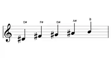 Sheet music of the vietnamese 1 scale in three octaves
